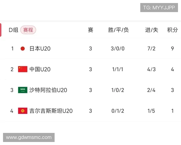 全运会U20男足新疆队凭借抽签成功晋级八强创造历史新篇章